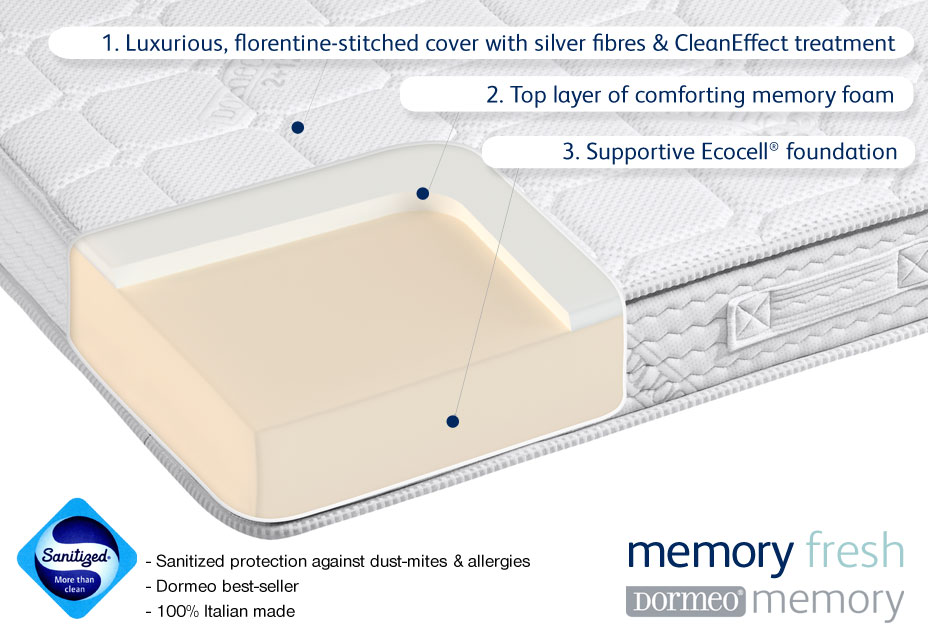Dormeo-Cutaway-FRESH