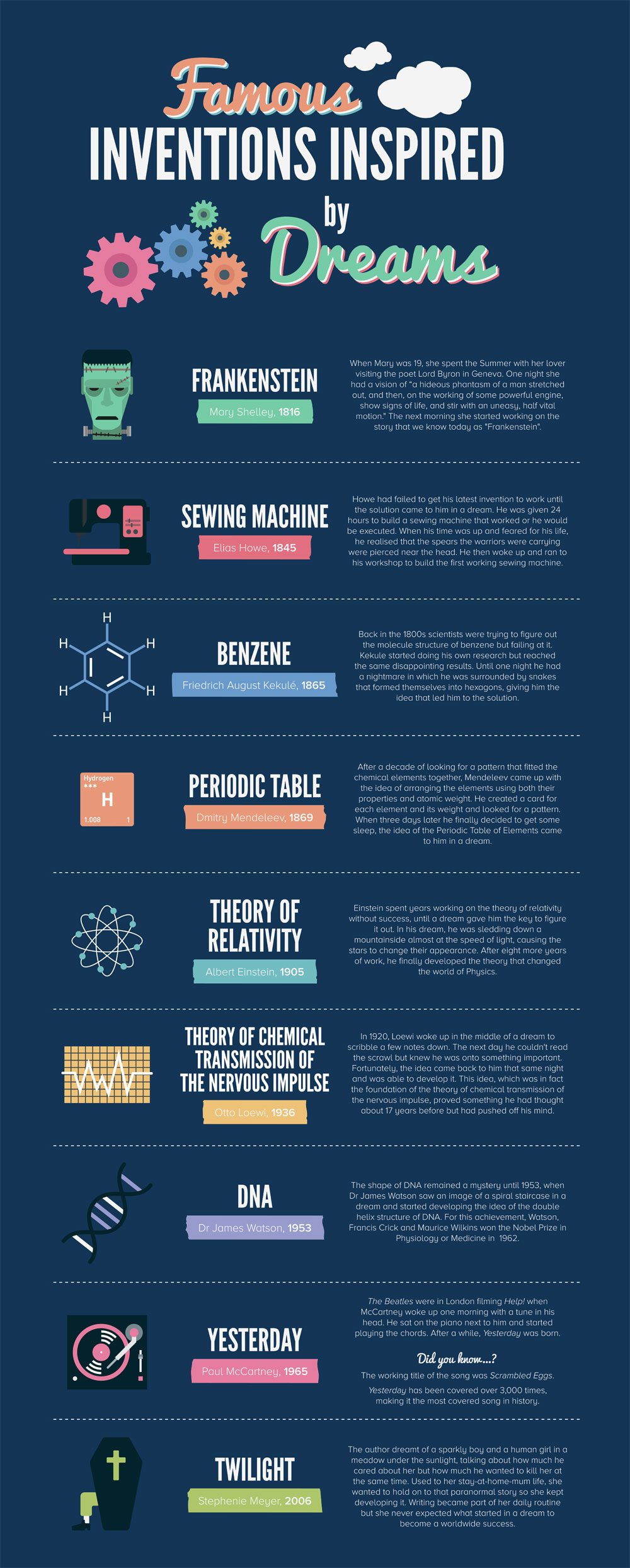 famous inventions inspired by sleep