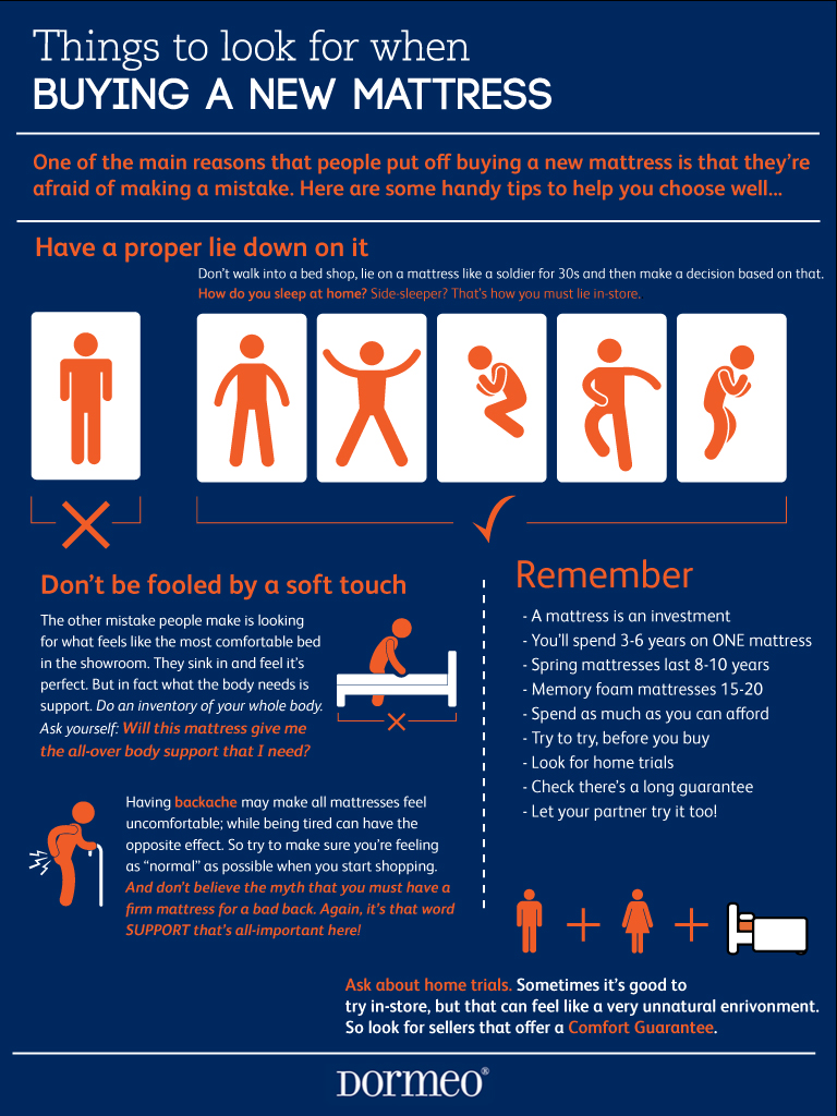 How to shop for a mattress