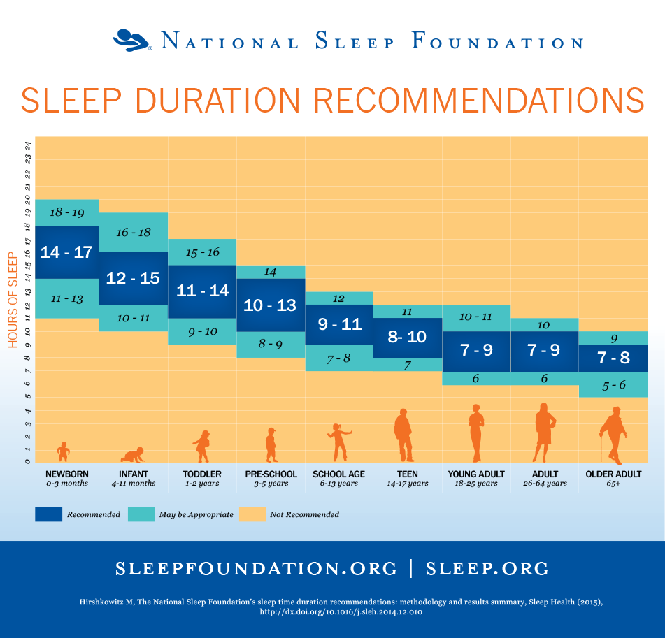 How much sleep should you be getting