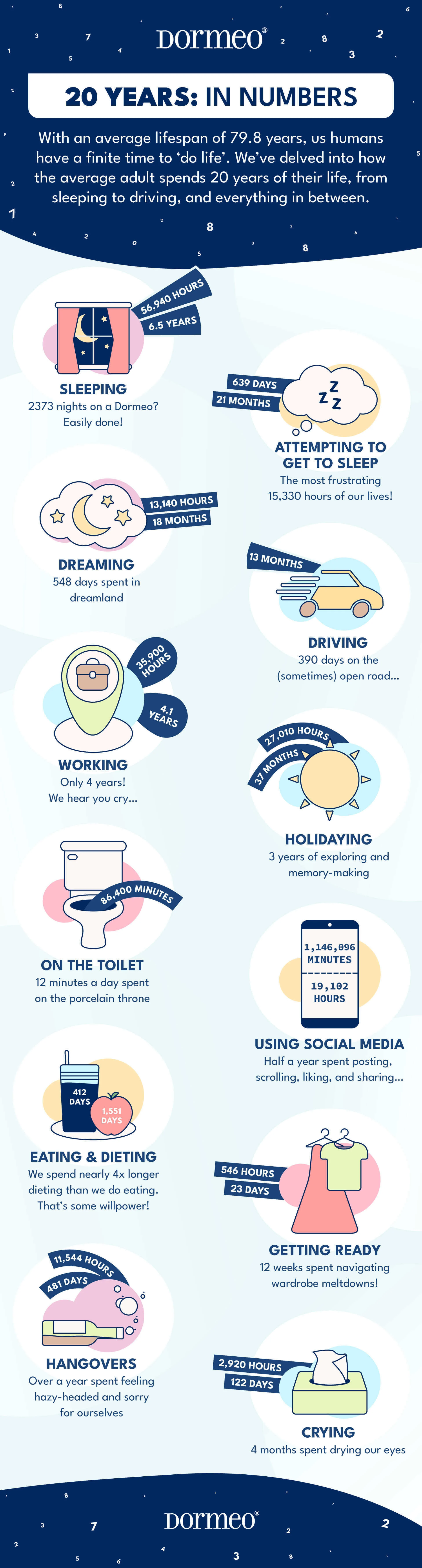 20 years in numbers infographic