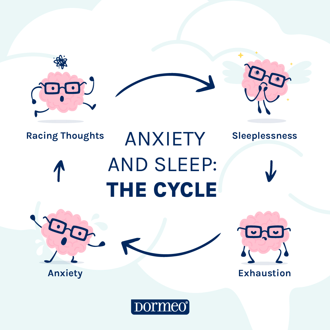 How to Sleep with Anxiety
